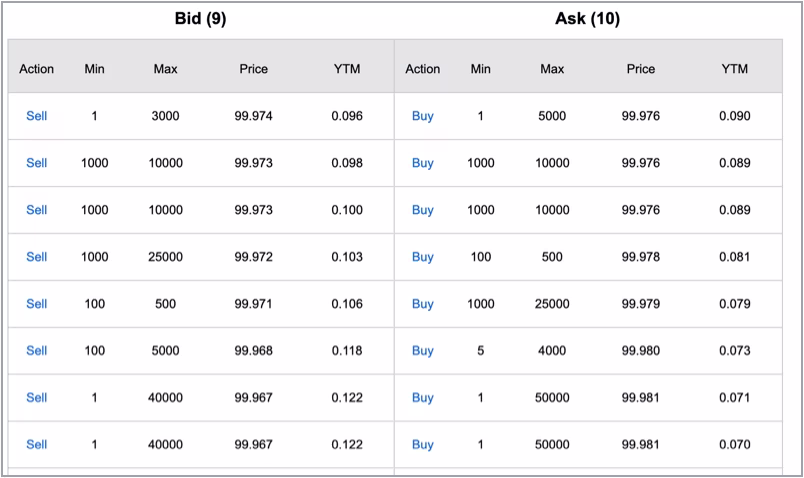 Market depth screenshot